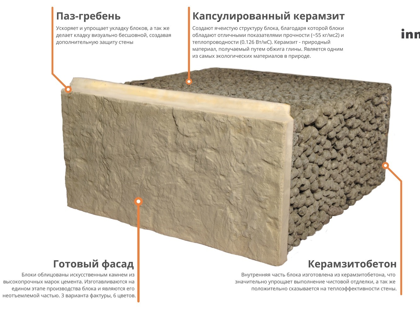 Керамзитобетонный блок Инноблок Инноблок пазогребневый