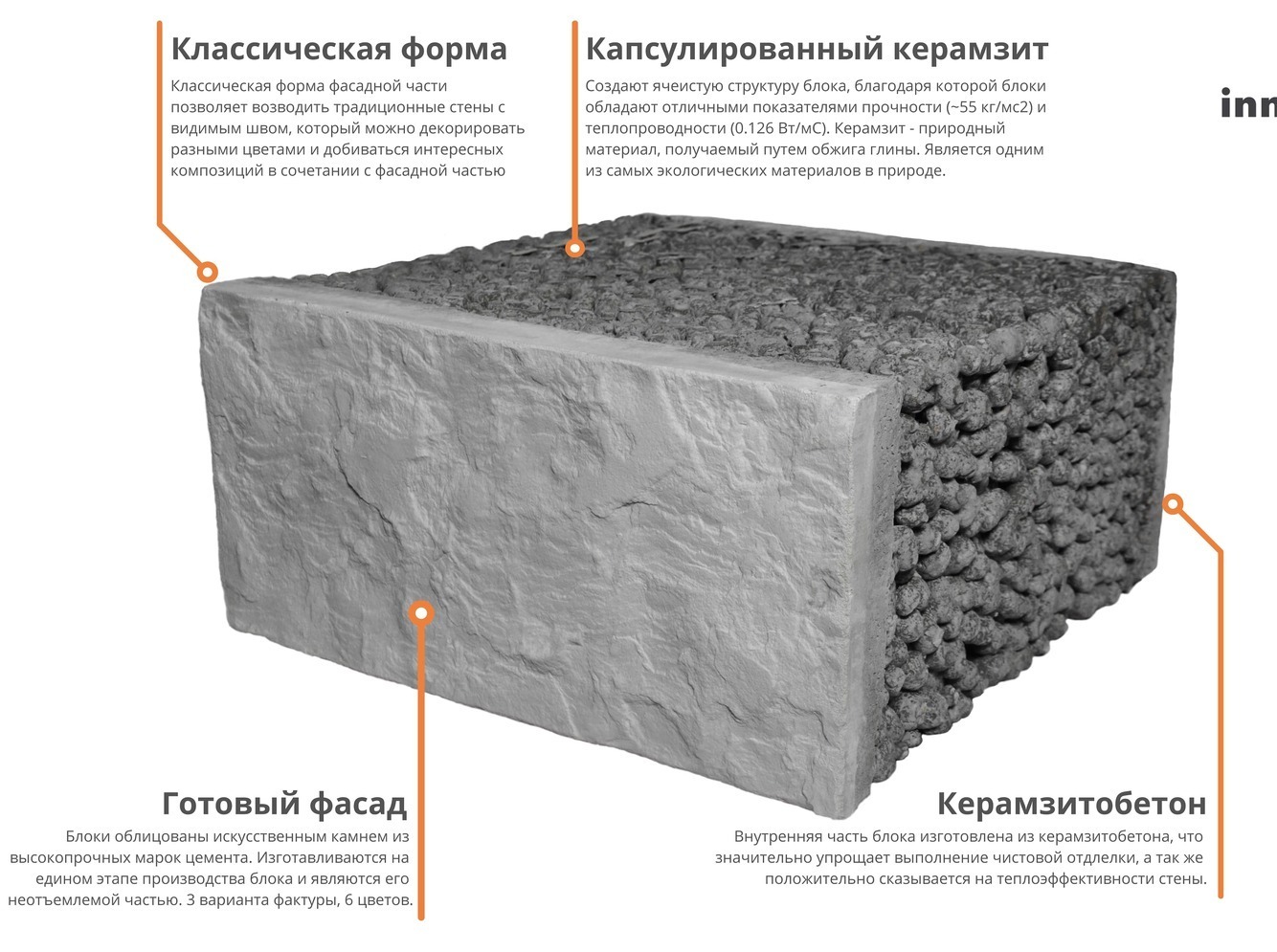 Керамзитобетонный блок Инноблок Инноблок стандарт